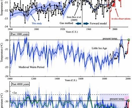 Eine 4000-jährige Geschichte über Grönlands Oberflächentemperatur