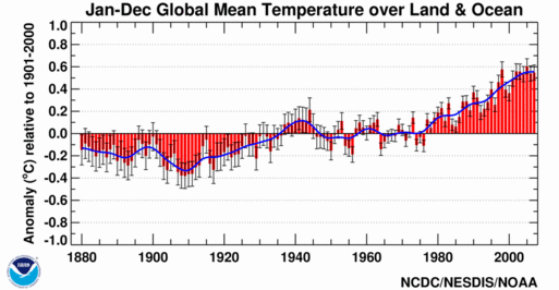 Globale Temperatur – CRU-Daten zeigen keine statistisch signifikante Erwärmung!
