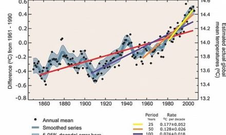 UAH-Temperaturen in der oberen Troposphäre bestätigen die LT-Temperaturtrends*