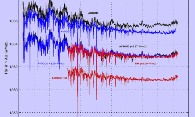 Die geheimnisvolle Rolle des „anthropogenen Radiative forcings – was steckt dahinter?