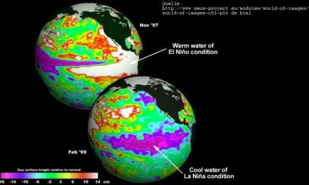Gibt Klimalarmist Hansen von der NASA auf? Antwort von Bob Tisdale auf Hansen Artikel: Das Spiel ist aus!