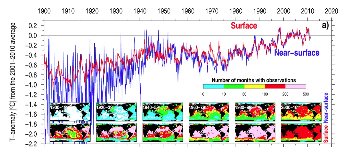 Erwärmung der Ozeane: nicht sehr stark und zur falschen Zeit