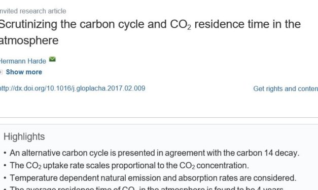 Blockbuster-Studie: Nur 15% der CO2-Zunahme seit der Industria­lisierung gehen auf menschliche Emissionen zurück