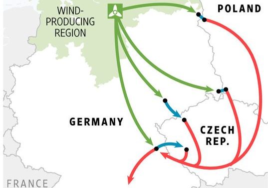 Deutschlands Erneuer­bare-Revolution destabili­siert die Stromnetze seiner Nachbarn