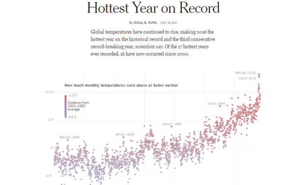 Sind die behaup­teten globalen Rekord-Tempera­turen haltbar?