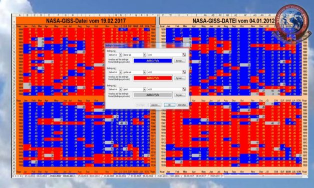 Temperaturdatenmanipulation von GISS (NASA) erneut nachgewiesen