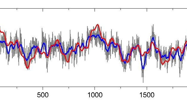 Drei natürliche Zyklen bestimmen die Erdtemperatur der letzten 2000 Jahre