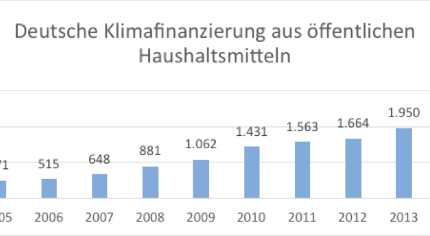 Deutsche Steuermilliarden gegen den Klimawandel – „Internationale Klimafinanzierung“ – mehr Mittel trotz unklarer Wirkung
