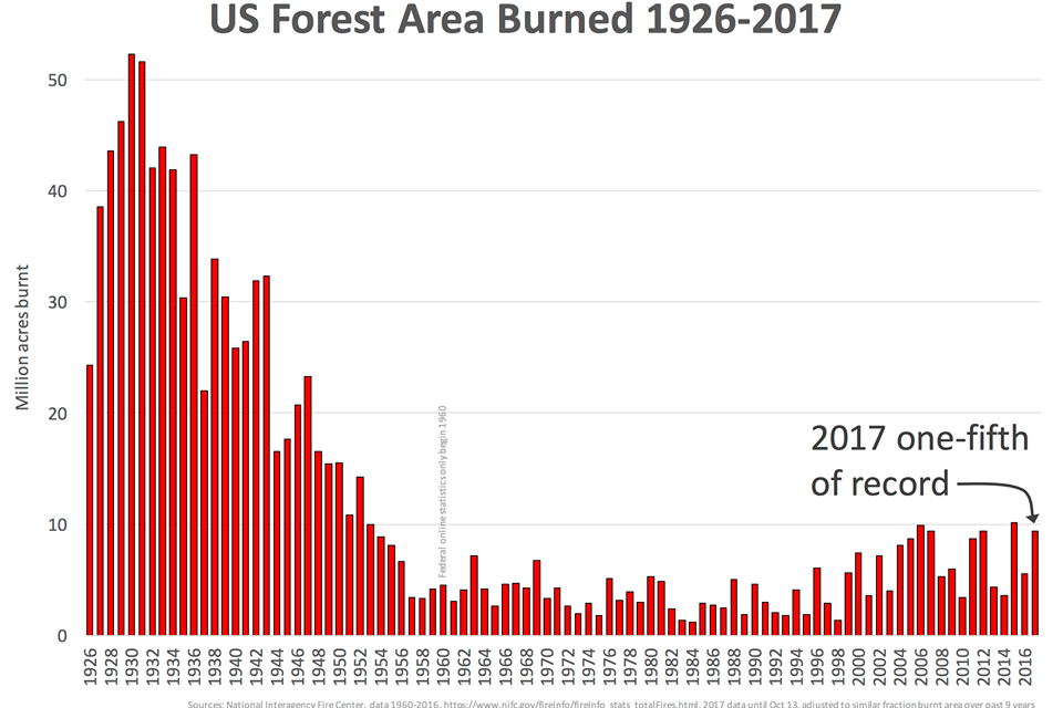 Flächenbrände im Mittelmeergebiet: Historie vs. Klima-Narrativ