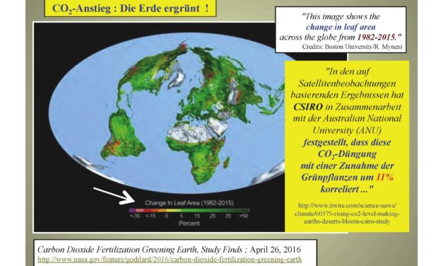 Die merkwürdige Vergangenheit des Kohlendixiod…