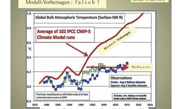 Gespenstische Klimamodelle*