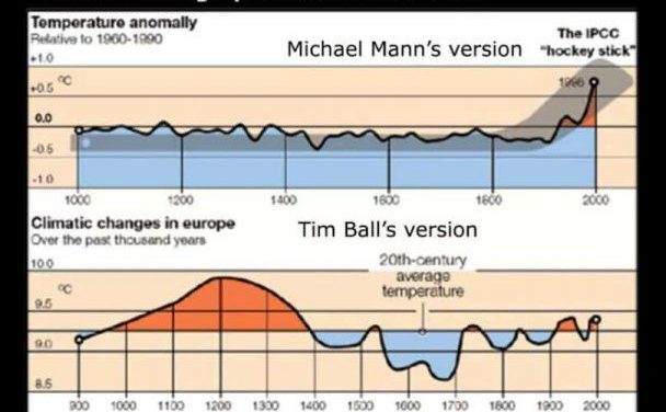 Wenn sich das Klima zum Kälteren entwickelt