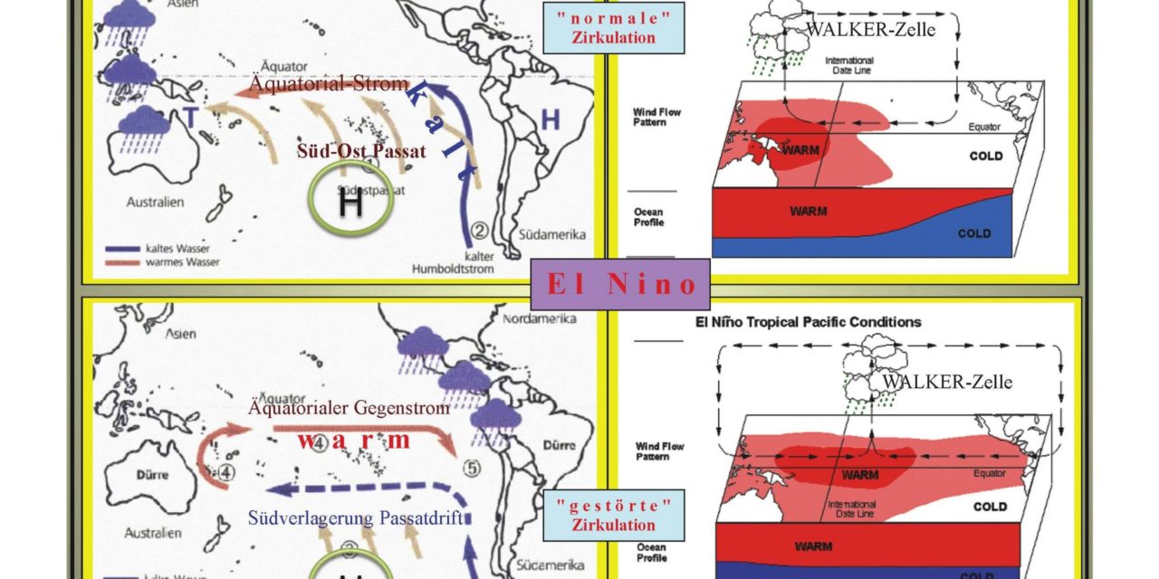 Führen El Niño-Ereignisse zu einer Klima-Abkühlung?
