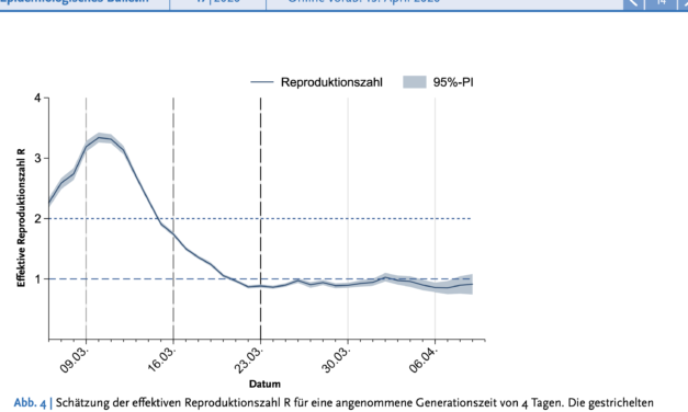 Gefangen im Tunnel – Der Teufelskreis der Corona-Politik