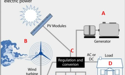 Der Tod der Hybrid-Fahrzeuge