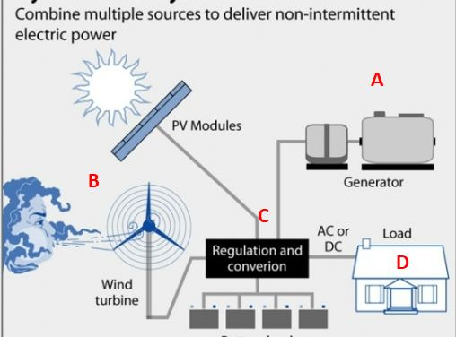 Der Tod der Hybrid-Fahrzeuge