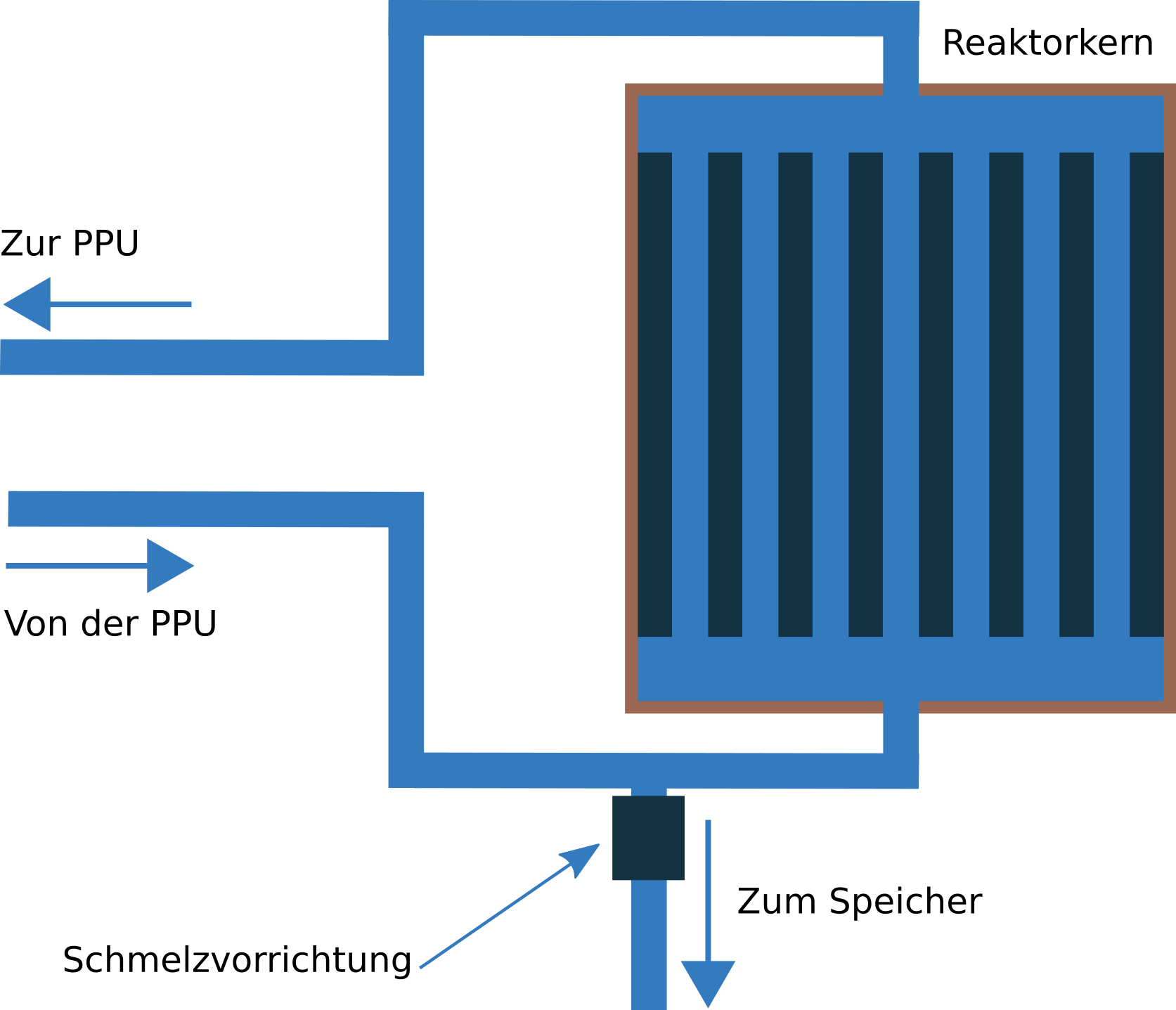 DualFluidReaktor ein enormes Echo EIKE Europäisches Institut für Klima & Energie DualFluidReaktor ein enormes Echo EIKE Europäisches Institut für Klima & Energie