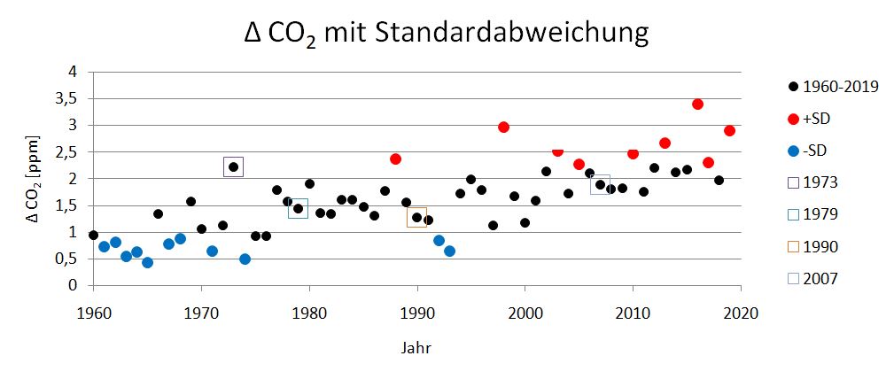 Meilenstein – Klima & Energie & CO2 aktuell: Die Welt wird nicht verbrennen – Die Lösung ist in Sicht …