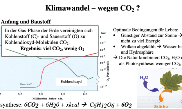 Klimawandel – Fakten beweisen: keine Erd-Erwärmung infolge CO2–Emissionen