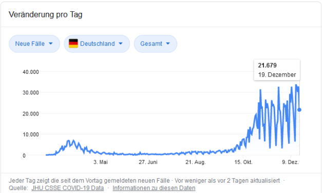 Das Geschäft mit der Angst, die unendliche Geschichte….oder, lernen wir Deutsche gar nichts aus der Geschichte? Teil 2: Die Corona-Maßnahmen