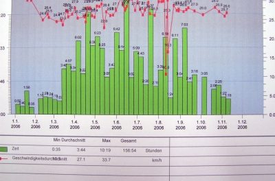 Lügen, verdammte Lügen – und Klima-Statistiken    Teil 1