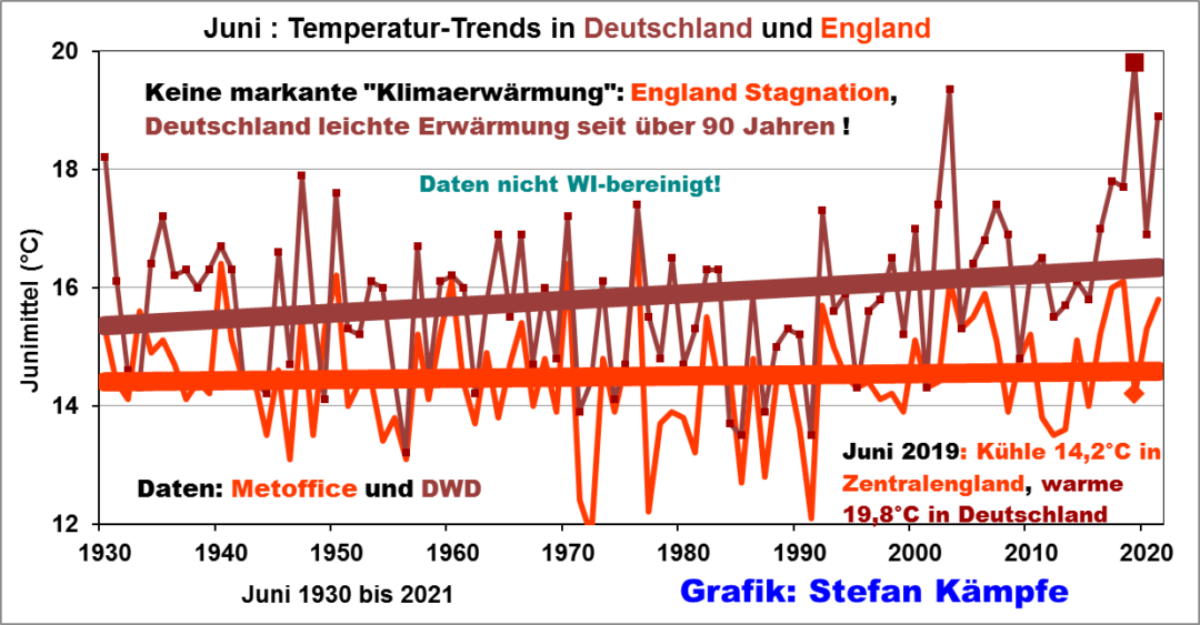 Wie Viel Kelvin Sind 0 Grad