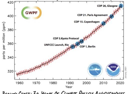 IPCC-Report bestätigt, dass die Klimapolitik gescheitert ist: es ist an der Zeit, etwas Anderes zu machen