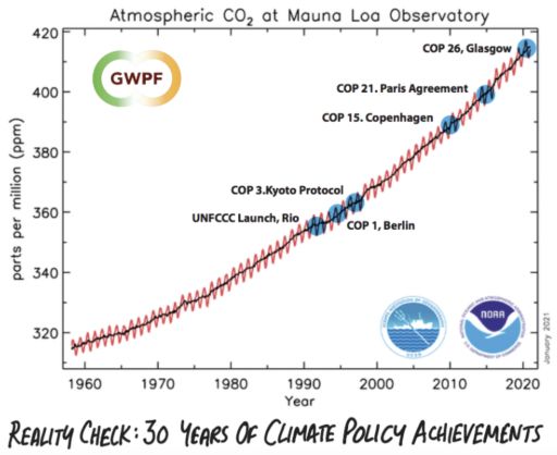 IPCC-Report bestätigt, dass die Klimapolitik gescheitert ist: es ist an der Zeit, etwas Anderes zu machen