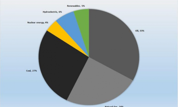 IPCC-Modellszenarien im Vergleich zu tatsächlich gemessenen Temperaturen