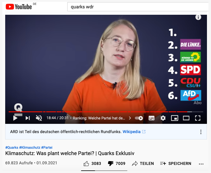 Klima-Magazin „Quarks“ vom WDR will FDP nicht zur besten Klimaschutz-Partei erklären