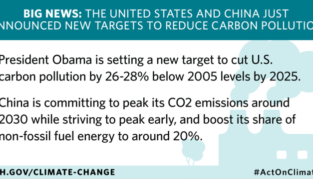 COP26 Klimapolitik: Kontraktion und Konvergenz