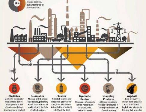 Ohne die Infrastruktur fossiler Treibstoffe kommt es zu einer ENERGIEKRISE!