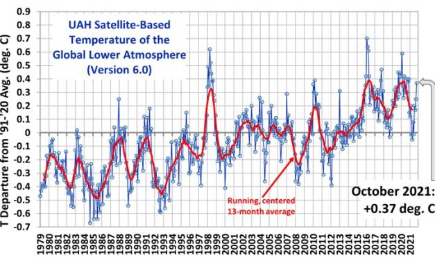 Die Temperaturen im November und Neues aus der Klimaforschung