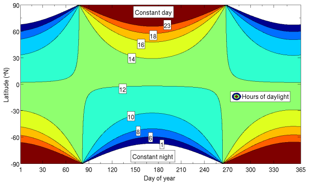 Handreichung zum besseren Verständnis der Stefan-Boltzmann-Inversion