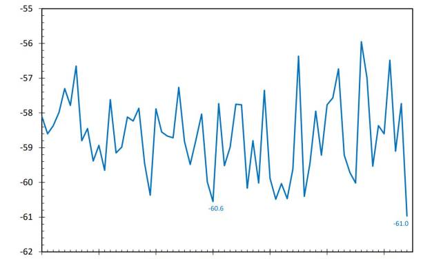 Kältereport Nr. 22 / 2022