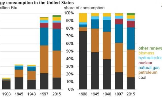 Jeff Currie von Goldman Sachs: „3,8 Billionen Dollar an Investitionen in erneuerbare Energien…