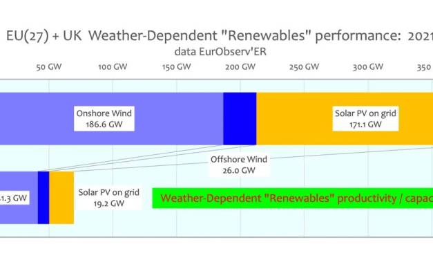 Einige wenige Graphiken sagen alles bzgl. vom Wetter abhängiger „erneuerbarer“ Energie