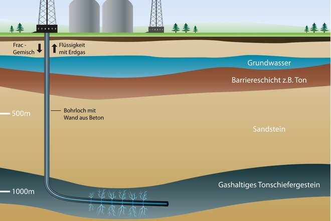gasversorgung-durch-schiefergas-sichern_