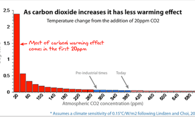 Die schmutzigen Geheimnisse im Inneren der Blackbox-Klimamodelle