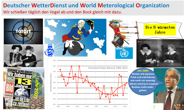 Die Unendliche Geschichte: Der große Schwindel des Deutschen Wetterdienstes, des ZDF und Co. bei den Deutschlandtemperaturen – Teil 2
