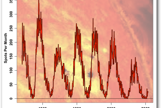 CEEMD vs. Joseph Fourier