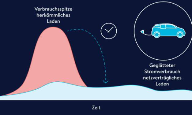 Zukunft lernen heißt, vom Wissen der Entwicklungsländer lernen …