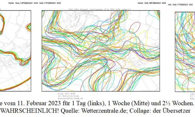 Die Mathematik des Chaos‘: warum Wetter und Klima unvorhersagbar sind