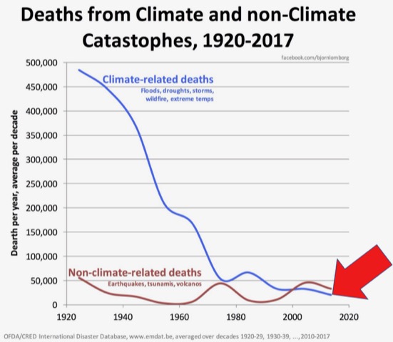 Klimastreit : Faktenreiche Verdrehungen der Tatsachen*