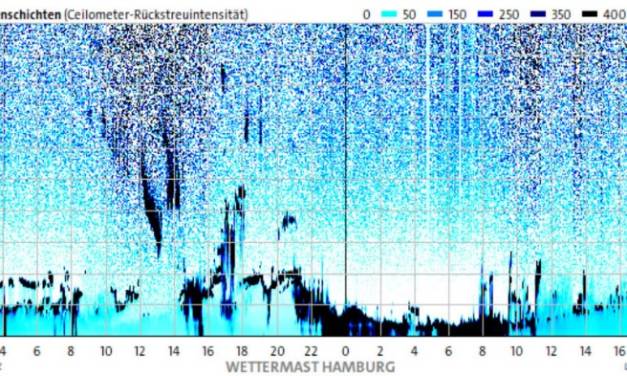 Klimalatein für Laien 3