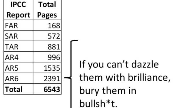 Ist AR6 der schlechteste und verzerrteste IPCC-Bericht?