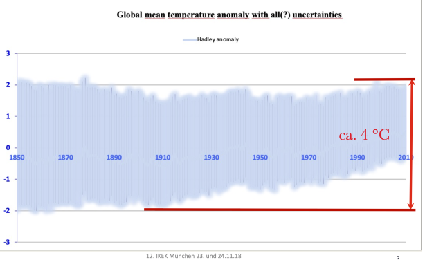 Luft- und Meeres-Temperaturen vom 19. Jhd. bis 1980 dramatisch fehlerhafter, als bisher bekannt: Eine längst überfällige Fachpublikation