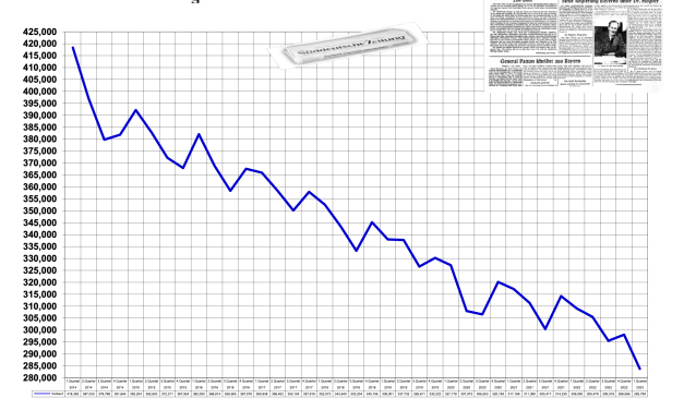Propagandawissenschaftler treiben unbedarften Journalistinnen den Angstschweiß auf die Stirn