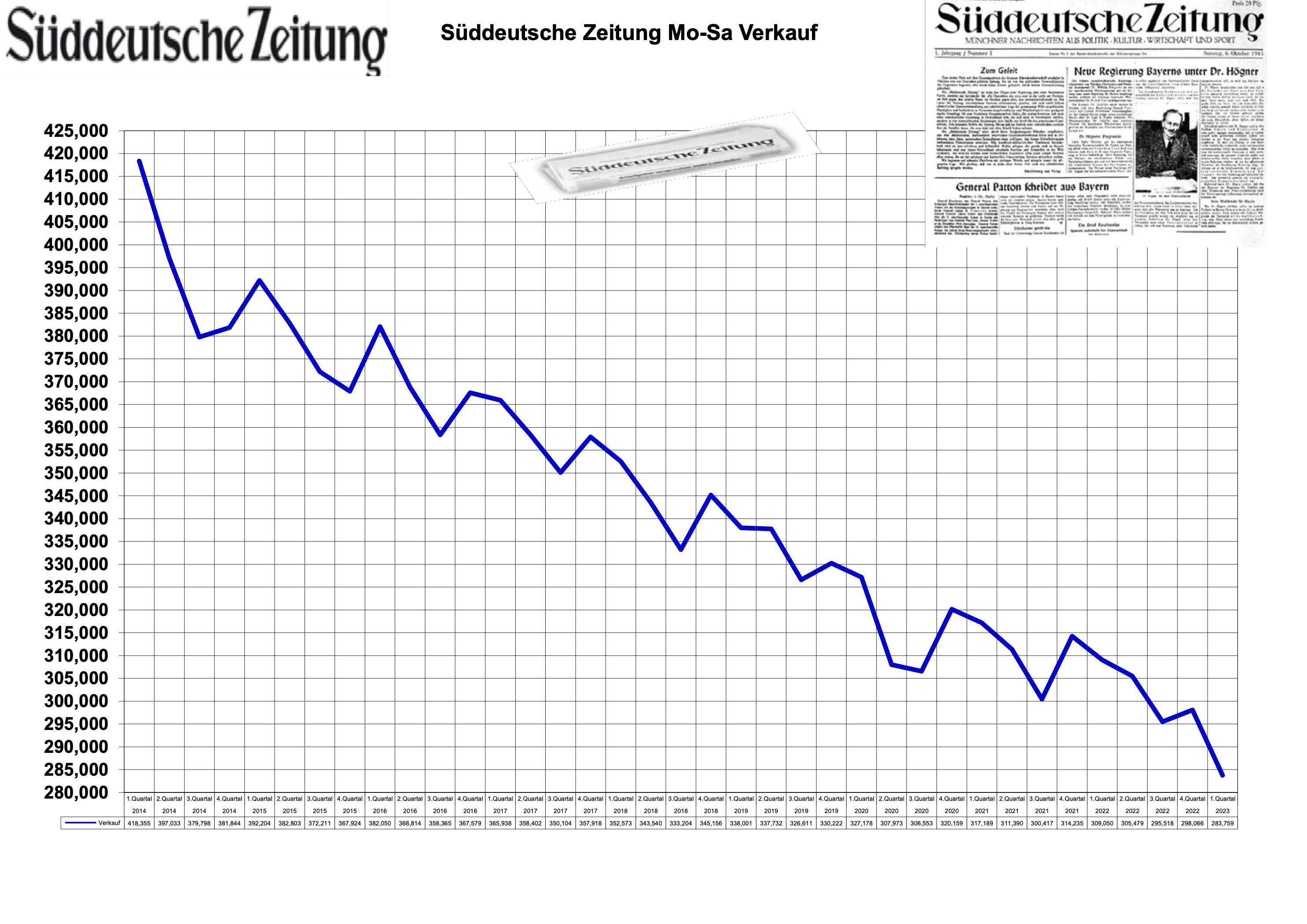 Sueddeutsche-Zeitung-verkauf.png