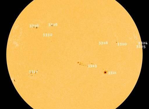 Ist der Treibhausgas-Antrieb wesentlich weniger wirksam als ein ähnlich großer solarer Antrieb?